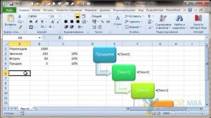 Воронка продаж в Excel. Как создать воронку продаж в екселе?
