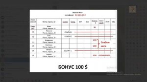 Ai Marketing   Правильная расстановка кабинетов, разморозка средств,  1 11 21г