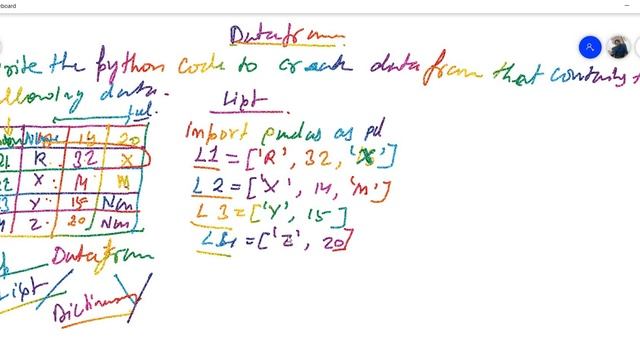 PYTHON DATAFRAME DICTIONARY CLASS XII CBSE | BCA | MCA