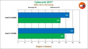 Intel i9 12900K vs i7 14700K | Which One you Should Buy?