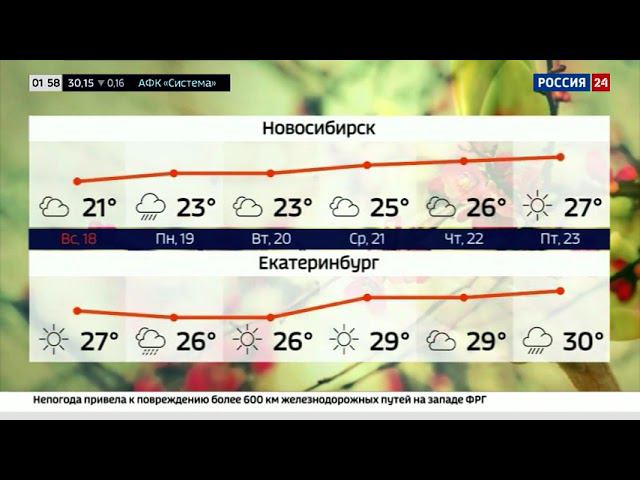 Уход на профилактику канала Россия 24 (19.07.2021) смотреть онлайн