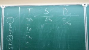 ТАБЛИЦА АККОРДОВ. Аккорды сольфеджио: где строятся?