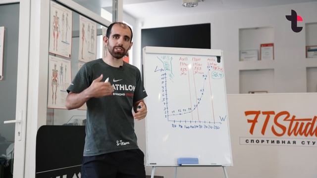 Показатели спортсмена МПК, ПАНО, АэП. Лабораторные тестирования в триатлоне и велоспорте