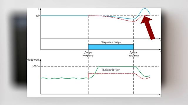 7. Многофункциональный ПИД регулятор МЕТАКОН-6305: Режимы работы и управление ими смотреть онлайн