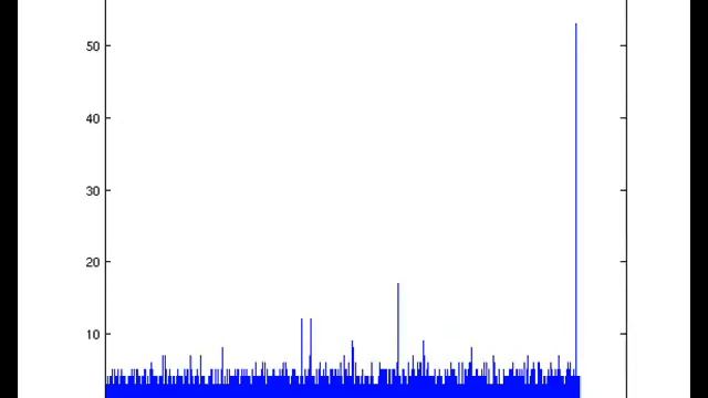 Hash table chain utilization audibilization смотреть онлайн