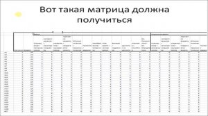 5. Как написать диплом по психологии.  Проведение исследования и сбор результатов .