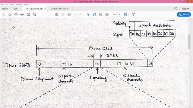 Lecture - 24 PCM Signalling, TDM Signalling Carrier System, Multi framing for PCM Signalling. смотреть онлайн