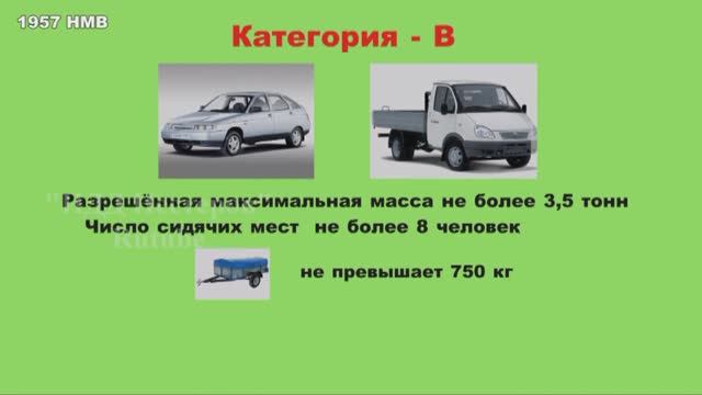 Подкатегории транспортных средств расшифровка Подкатегории транспортных средств расшифровка