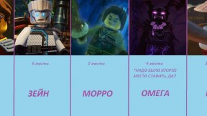 Топ 12 самых сильных персонажей Ниндзяго
