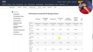 AWS Tutorials - 70 -  AWS S3 - Storage Classes - Standard - Infrequent - Glacier (In Hindi)