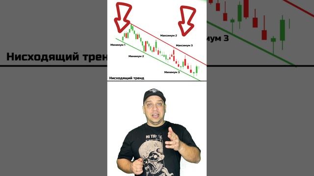 Тренд. Структура цены. ЗНАЙ ЭТО. Бесплатное обучение. #криптадляновичков #обучениетрейдингу