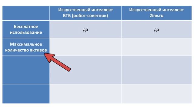✅  Робот-советник ВТБ ✅ Искусственный интеллект и инвестирование в акции