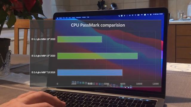 MacBook Pro 13" 2019 review and Fortnite testing смотреть онлайн