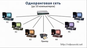 5 9 класс Локальная компьютерная сеть