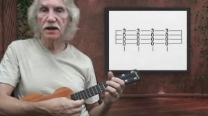 How to Read Ukulele Tablature