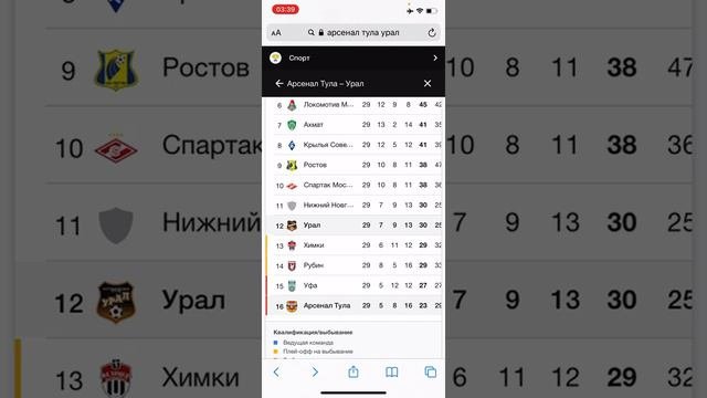 Арсенал Тула - Урал, Прогноз на матч