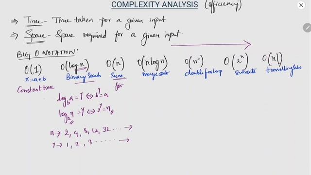 Session 2 | Complexity Analysis (Time and Space Complexity) | Big O Notation