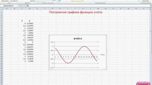 Создание графика функции средствами Microsoft Excel 2010