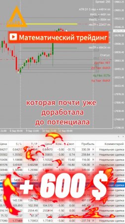 Торговля на рынке Форекс Nasdaq100 +600 $  Разгон депозита  #форекс #разгондепозита #nasdaq100