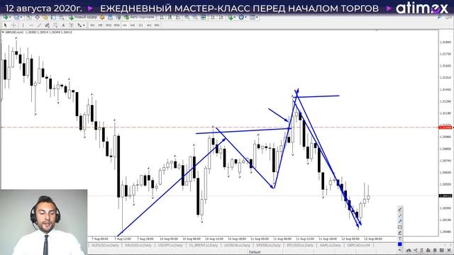 Прогноз по рынку форекс на  12.08 от Тимура Асланова