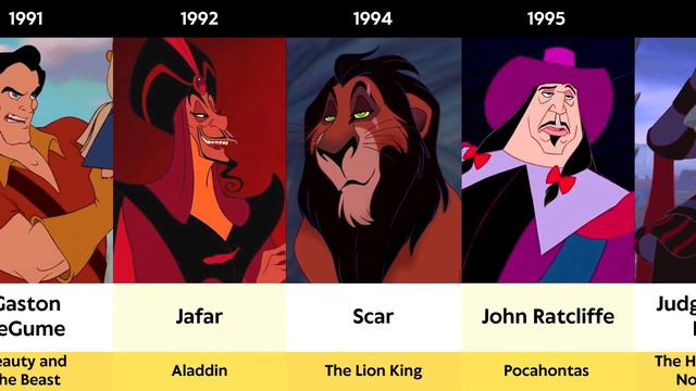 Every Main Disney Villain from 1937 to 2023