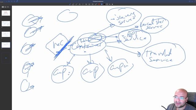 Frontend Architecture Concepts | Just Enough