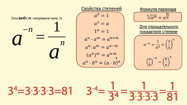 Степень с отрицательным целым показателем - Гипермаркет знаний