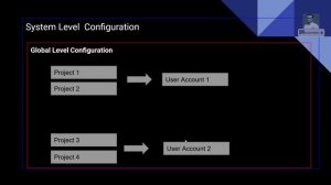 4. Git Configuration Levels. Explore Local, User, and System level config files - GIT