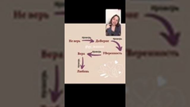 Как стать уверенной в себе? Доверие себе, доверие мужчине. Как восстановить доверие после измены?