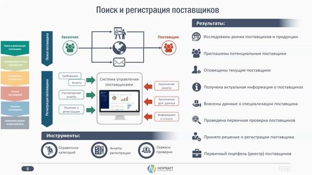 ВЕБИНАР Управление поставщиками: Основные инструменты для эффективной работы с портфелем поставщико