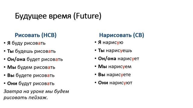 РКИ. Учим русские глаголы "рисовать" и "нарисовать", А1 смотреть онлайн