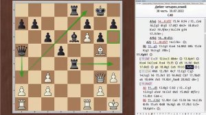 Дебют четырёх коней. Классический / Старинный вариант. Полный курс. Часть 38