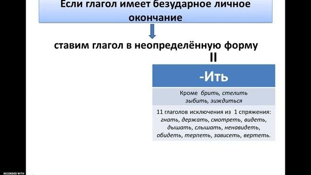 Спряжение глаголов