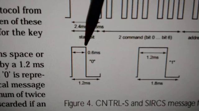 Инфракрасный сигнал SIRCS от пульта ДУ от телевизора смотреть онлайн