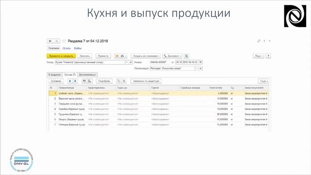 Распаковочка. Автоматизация предприятий общепита с 1С:УНФ. Управление предприятием общепита.