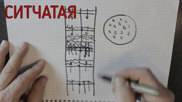 Типы колонн - ректификация, дистилляция. Школа АЛ-Крафт - #5. Проект АЛ-Крафт.
