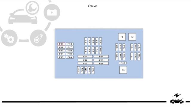 BMW X5 E70 предохранители и реле со схемами блоков и обозначением. Предохранитель прикуривателя. смотреть онлайн