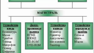 Как работает компьютер - просто и доступно для начинающих пользователей.