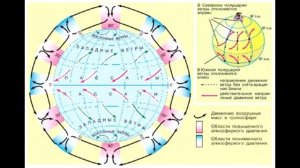 § 14 Общая циркуляция атмосферы