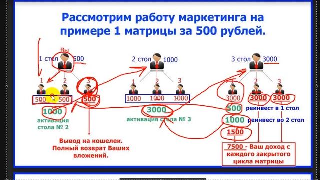 Самый легкий маркетинг смотреть онлайн