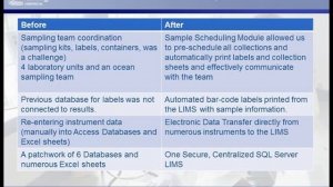 LIMS in the Wastewater Industry