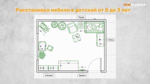 Планировка детской на вырост. Думаем на 15 лет вперёд.