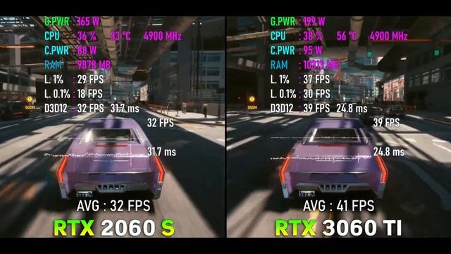 RTX 3060 - деньги на помойку или народная карта? Полный обзор характеристик видеокарты