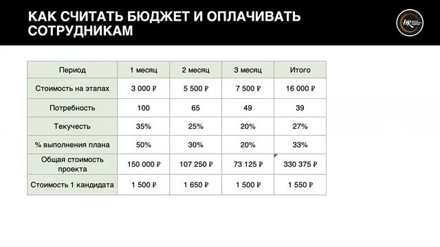 Вебинар Реферальная программа для сотрудников компании 