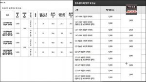 기아 쏘렌토 MQ4 하이브리드 배터리 용량 안 줄였다면 연비는..... ( 2021 Kia Sorento Hybrid battery)