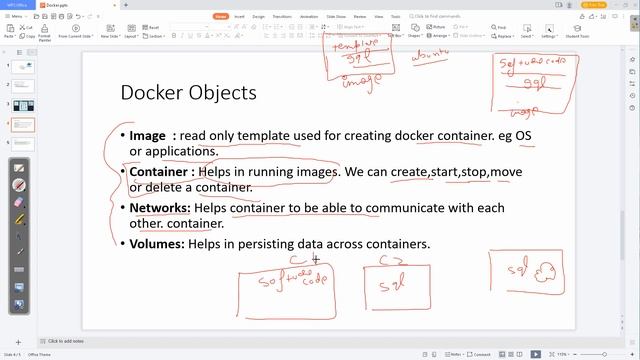 Docker Registry , Docker Engine Architecture & docker Object | Learn Docker in Easy Steps | Docker