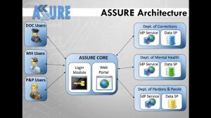 Webinar: Alabama Secure Sharing Utility for Recidivism Elimination (ASSURE) Project