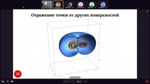 Аналитические отражения от криволинейных зеркал в пространстве