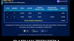 INFINITY MATRIX io ( 128BTC.2.0 )