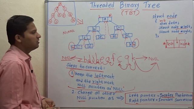 Threaded Binary Tree (TBT) IN Data Structure Explaination